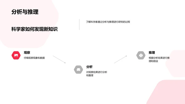 科学家与科学精神PPT模板