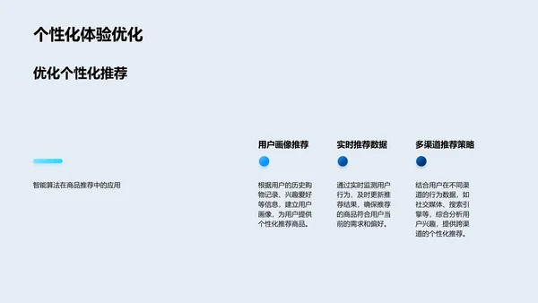 优化电商购物体验方案报告PPT模板