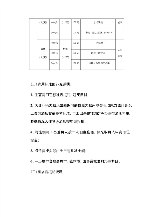 财务管理制度报销制度及流程