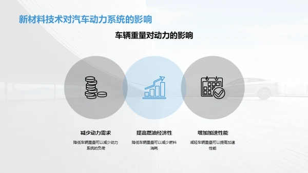 汽车新材料技术革新