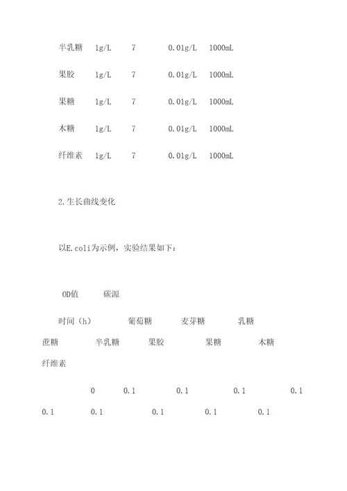 最佳碳源实验报告