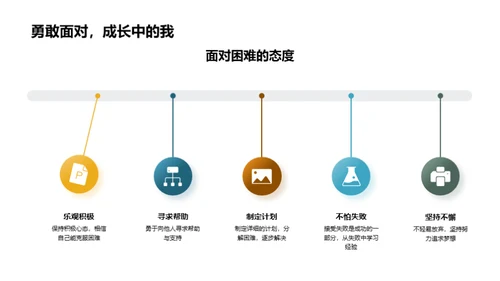 梦想起航之旅