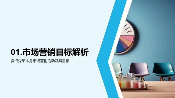 市场营销全景解析