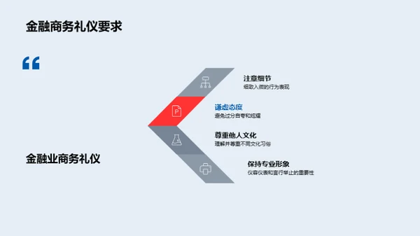 金融领域商务礼仪探讨