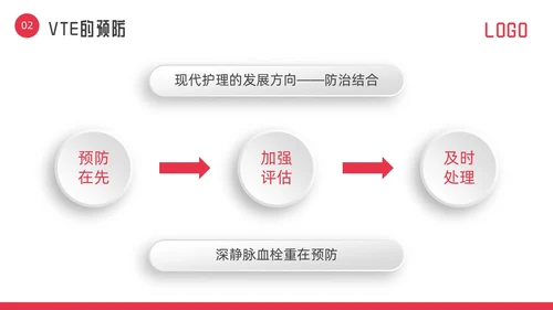 红色微立体vte的预防及护理PPT模板宣传PPT动态PPT护理查房