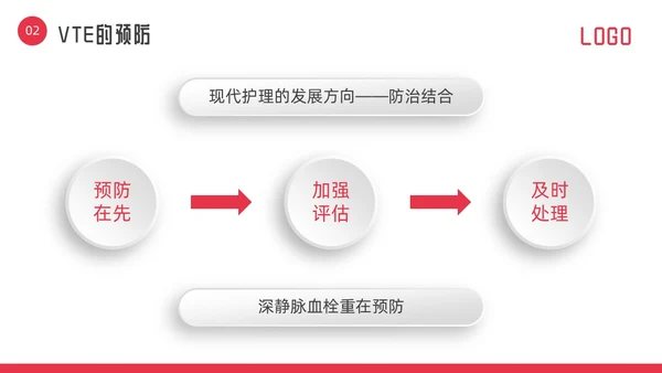 红色微立体vte的预防及护理PPT模板宣传PPT动态PPT护理查房
