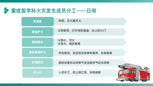 绿色插画卡通简约商务护理应急预案医学医疗重症培训动态PPT应急培训