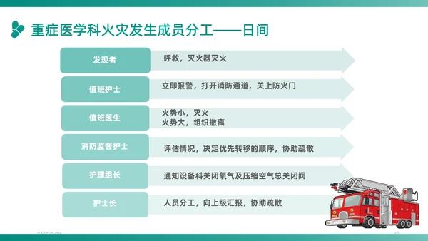 绿色插画卡通简约商务护理应急预案医学医疗重症培训动态PPT应急培训