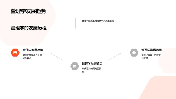 深度解析管理学