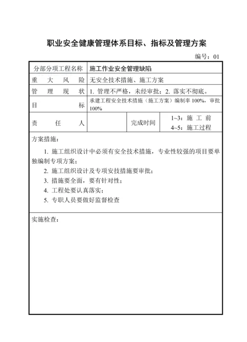 职业安全健康管理体系目标、指标及管理方案.docx