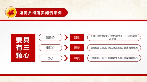 中国共产党问责条例从严治党PPT模板