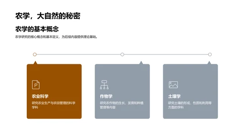 农学研究的新视野