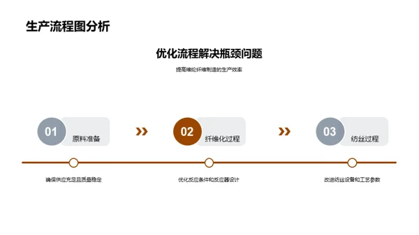 维纶纤维制造升级篇