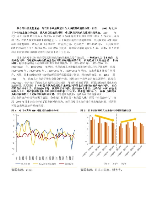 复盘日本经济泡沫破灭后的政策应对：反以观往，覆以验来