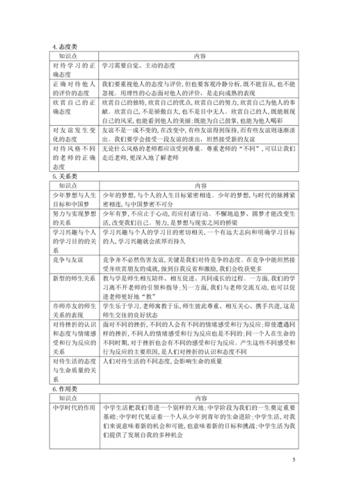 七年级道德与法治上册 全书核心知识归纳 新人教版.docx