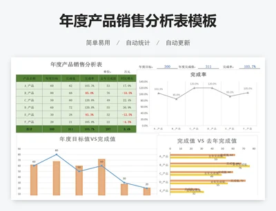 年度产品销售分析表模板