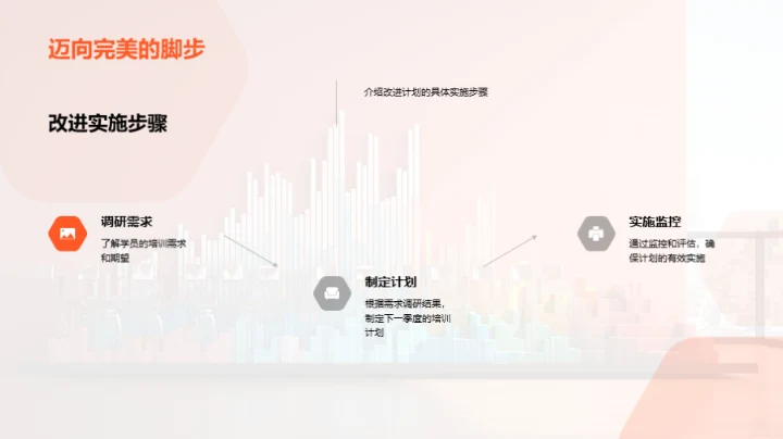 培训回顾与未来展望