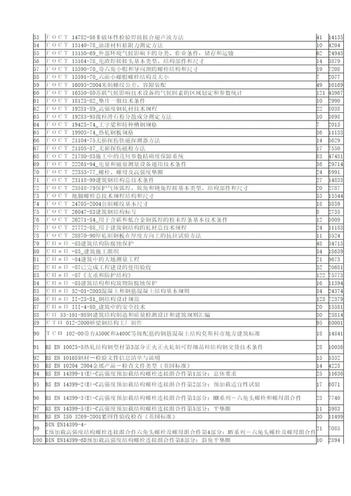 俄罗斯标准代号