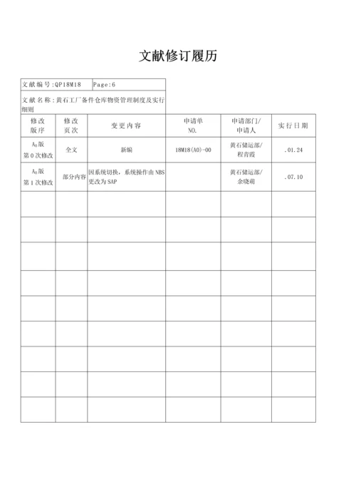 备件管理制度.docx