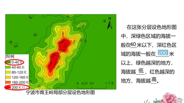 综合探究一 从地图上获取信息 课件（共23张PPT）