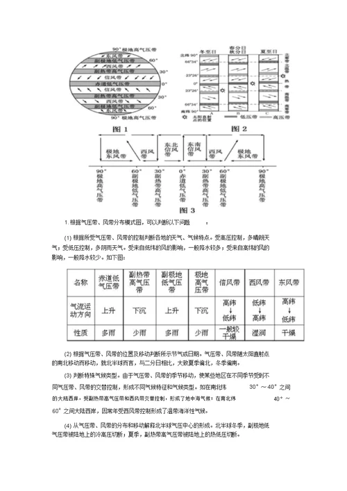 2016年,高考地理,二轮复习,全球性,大气环流考点12讲解