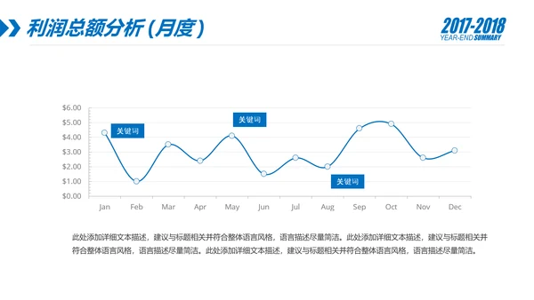 蓝色财务部数据分析报告年终总结PPT模板