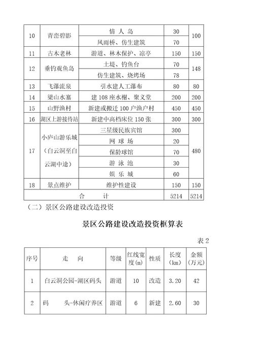 白云湖生态农业旅游开发商业计划书