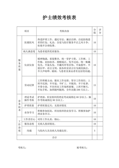 护士绩效考核表word模板