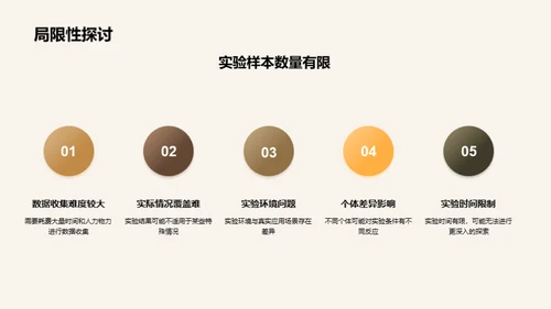 博士研究之路：成果揭秘