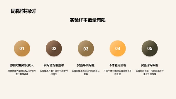 博士研究之路：成果揭秘