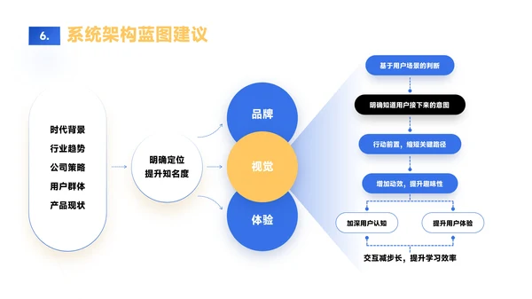 蓝黄色简约风数据逻辑PPT版式合集