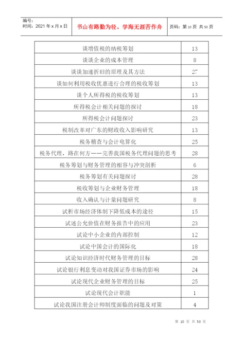 XXXX届会计专业毕业论文参考选题.docx