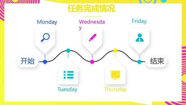 个人经验分享工作经验分享演讲分享会PPT模板