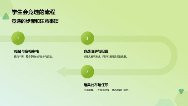 绿色手绘风学生会竞选PPT模板