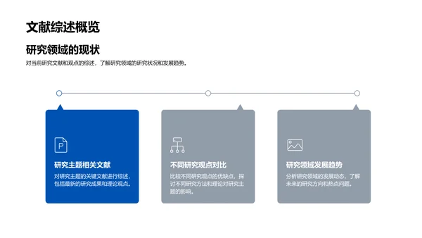 硕士研究开题报告