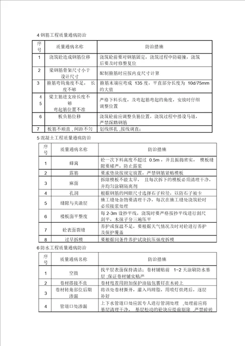 质量通病及预防纠正措施