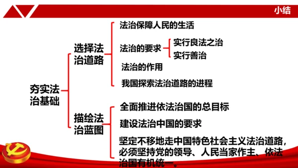 4.1夯实法治基础 课件(共27张PPT)