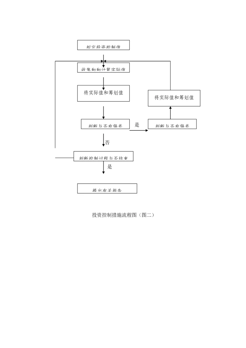 优质建筑关键工程监理工作标准流程.docx