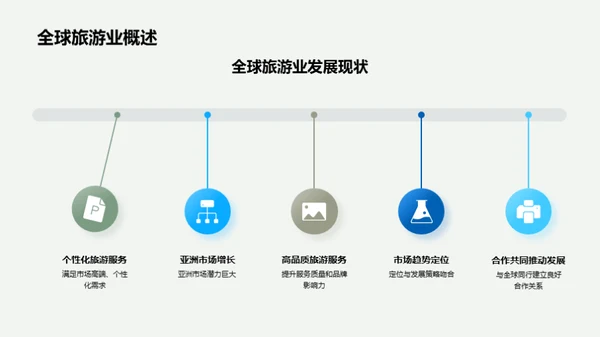 掌握旅游新机遇