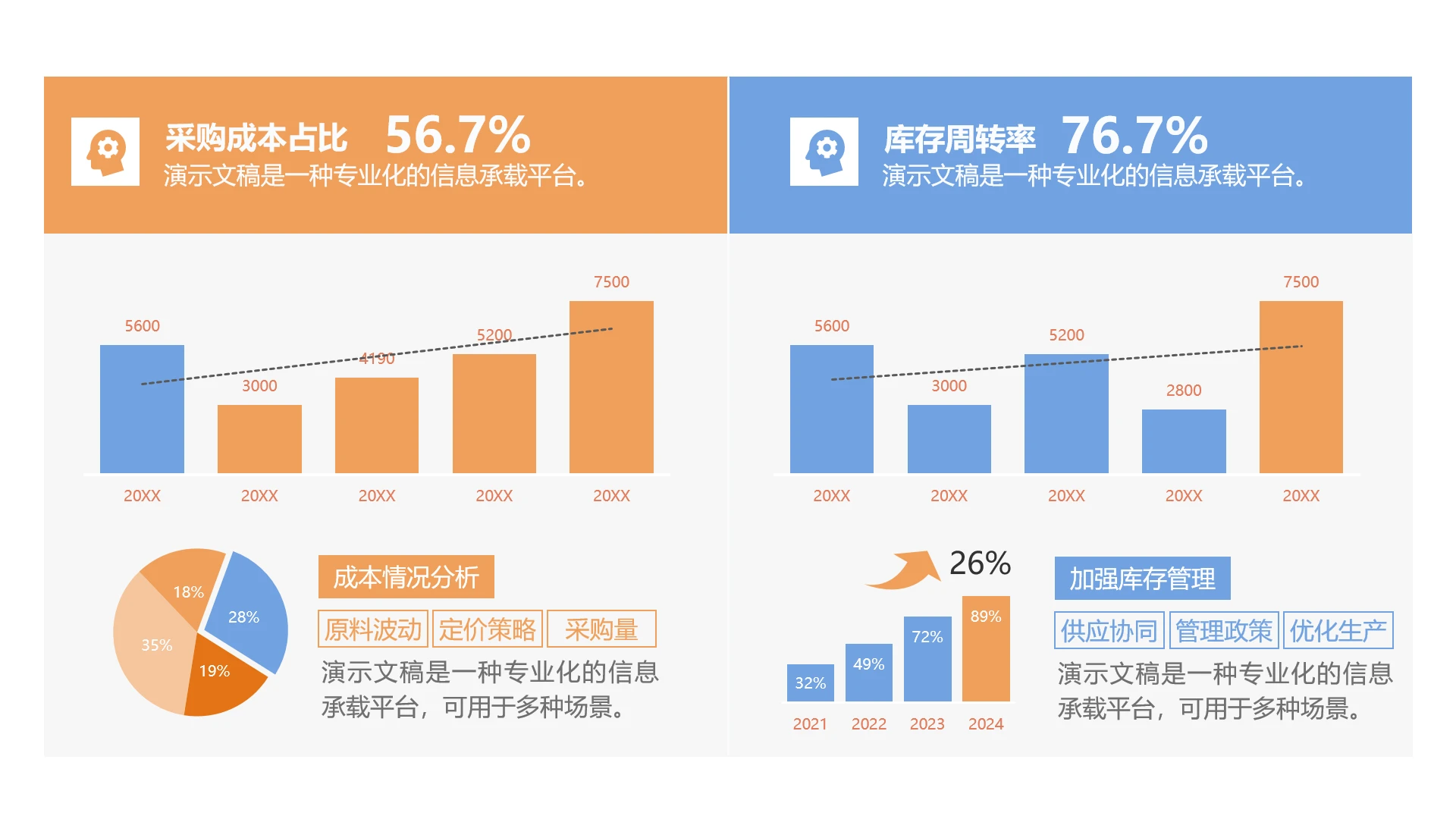 单页采购供应链成本分析数据看板PPT模板
