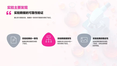 理学领域研究报告PPT模板