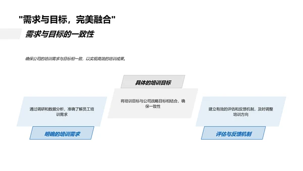 培训成果与规划汇报PPT模板