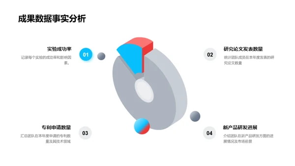 化学研究之团队力量