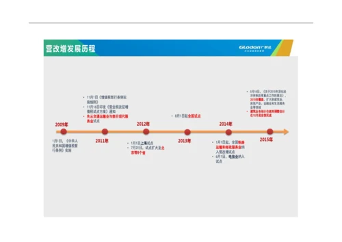 广联达GCCP5.0培训课程.docx
