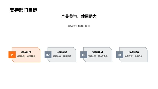 科技数码业务总结PPT模板