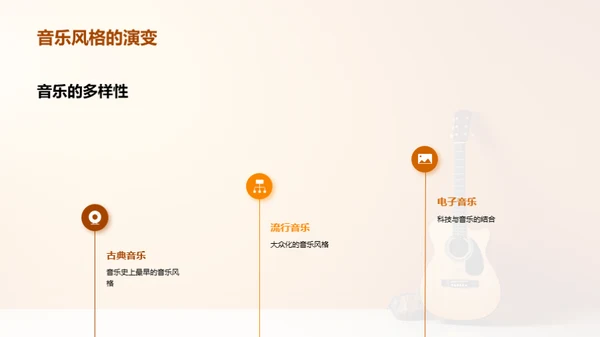 音乐的魅力与探索