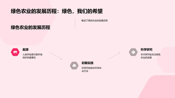 绿色农业研究报告PPT模板
