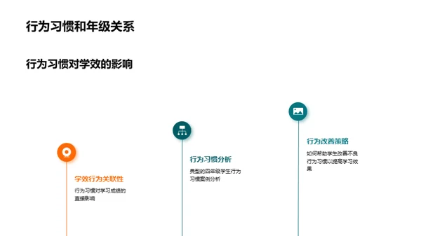 行为习惯与学习成效
