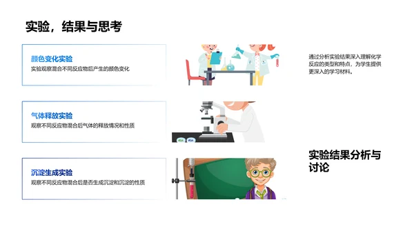 化学反应类型讲解PPT模板