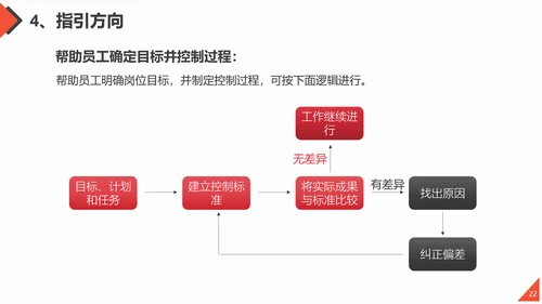 团队合作工作方法与管理能力提升培训PPT